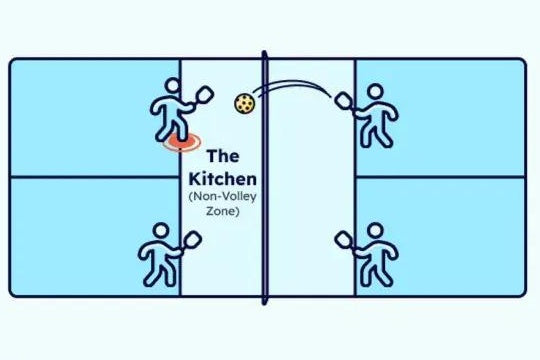Mastering the Dink: How to Control the Kitchen in Pickleball