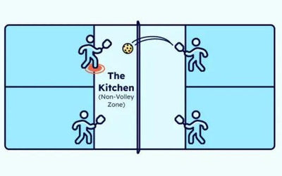 Mastering the Dink: How to Control the Kitchen in Pickleball